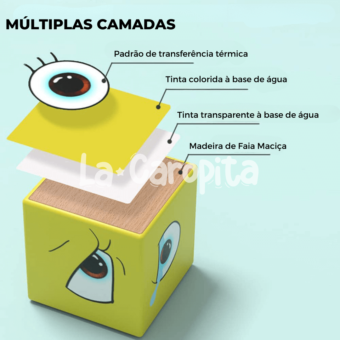 Cubo das Expressões